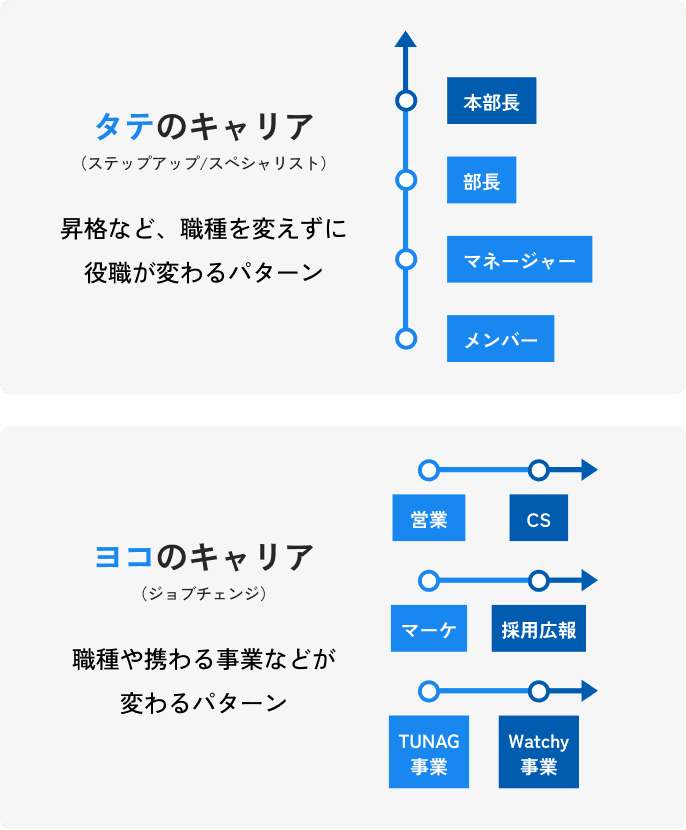 キャリアパスイメージ