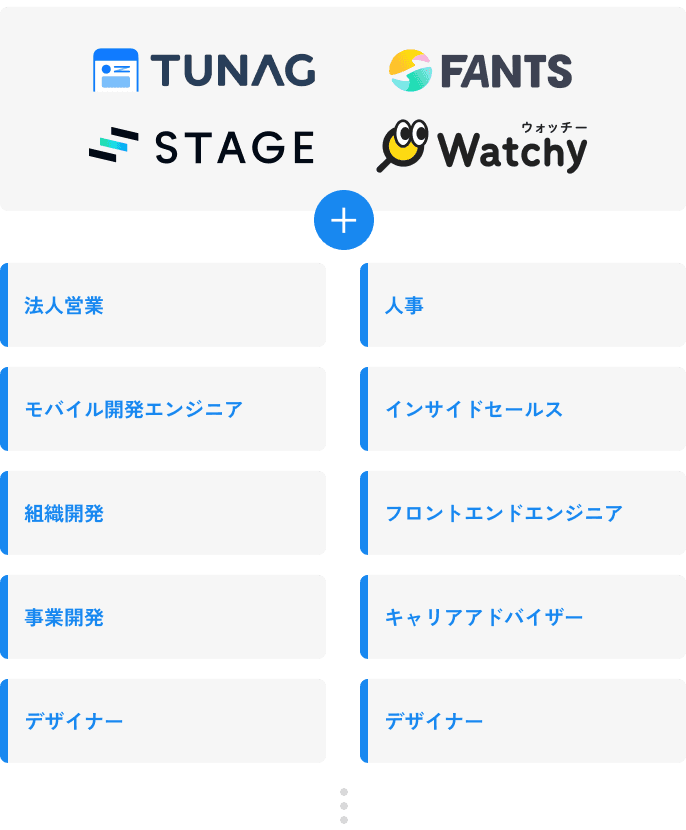 キャリアパスイメージ