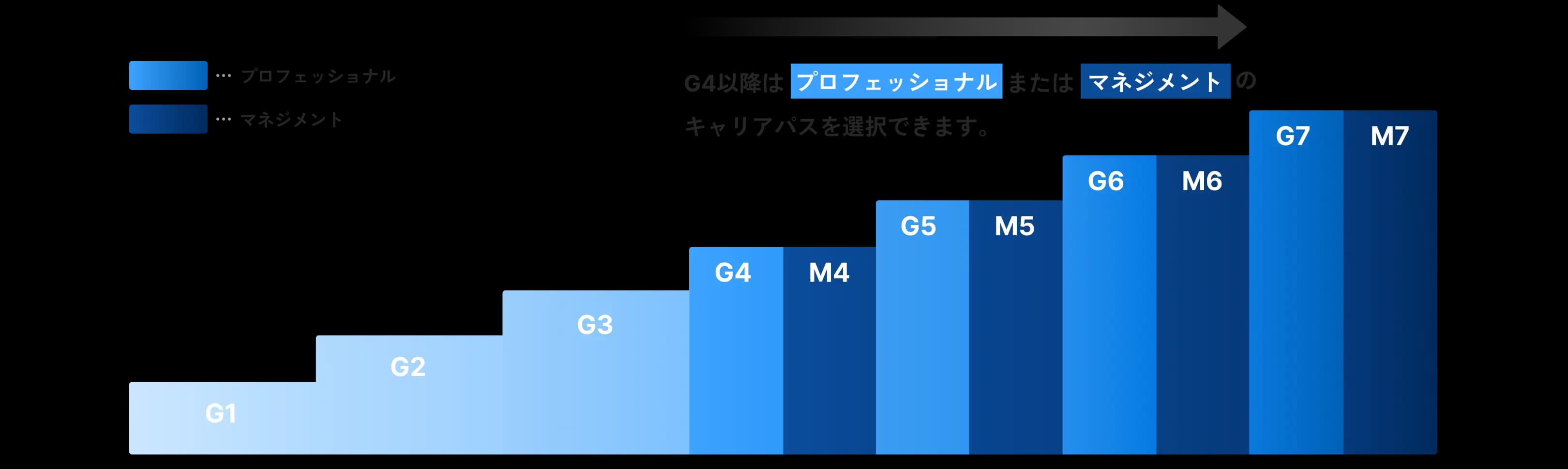 グレードコミットメント制度のイメージ画像