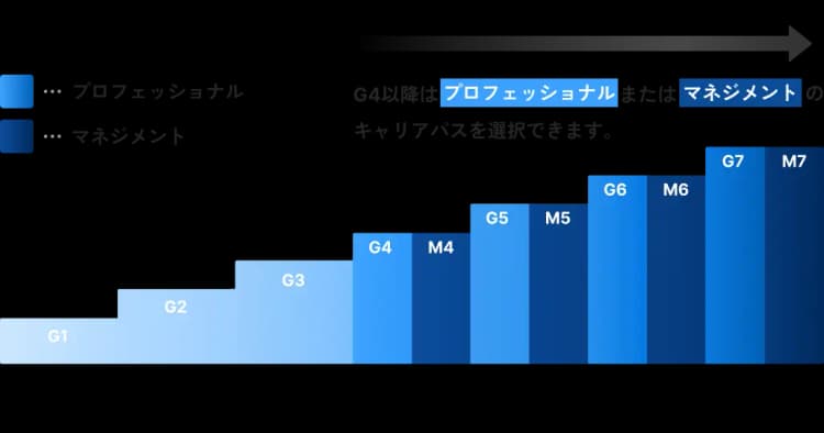 グレードコミットメント制度のイメージ画像