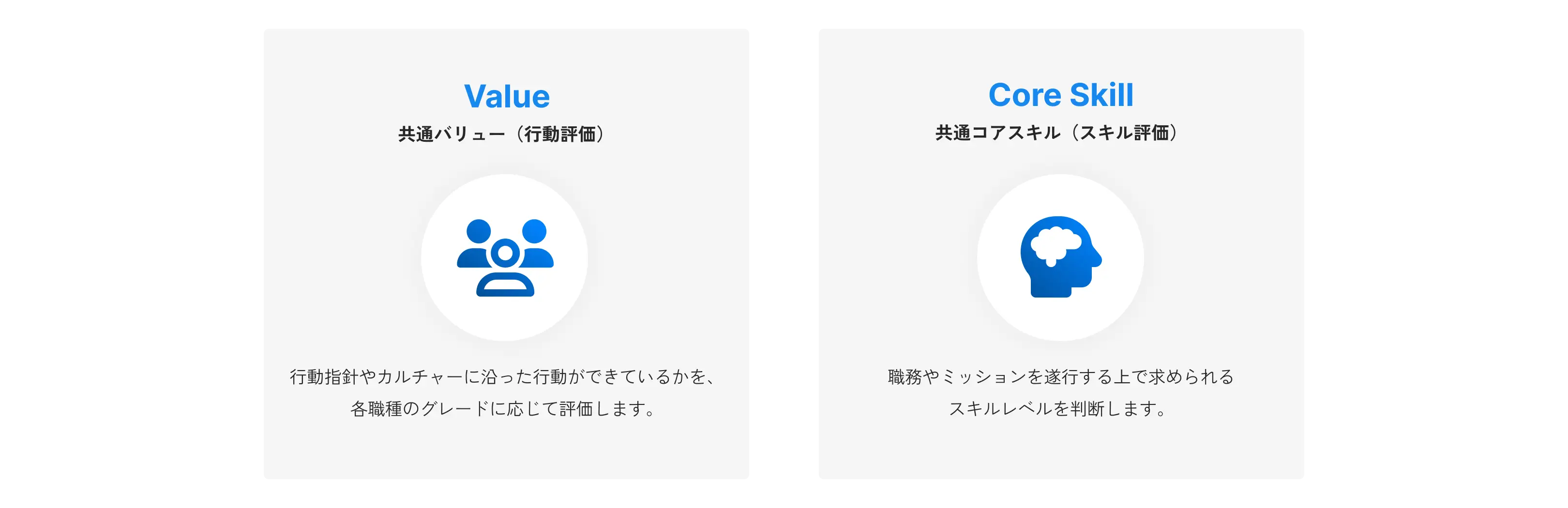 成果を第一に、カルチャーも重視した評価制度のイメージ画像