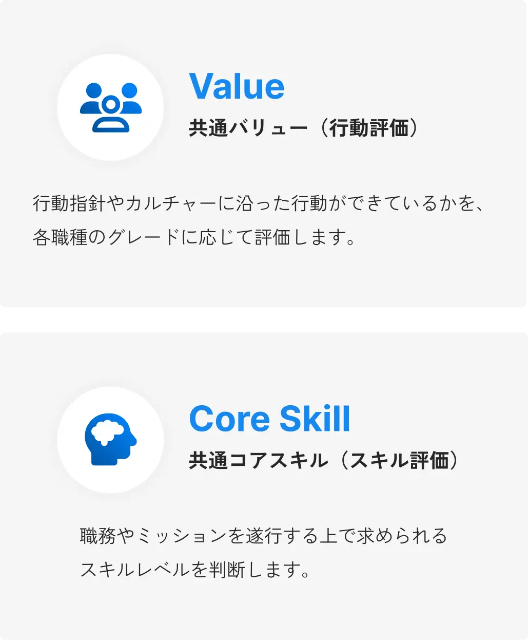 成果を第一に、カルチャーも重視した評価制度のイメージ画像