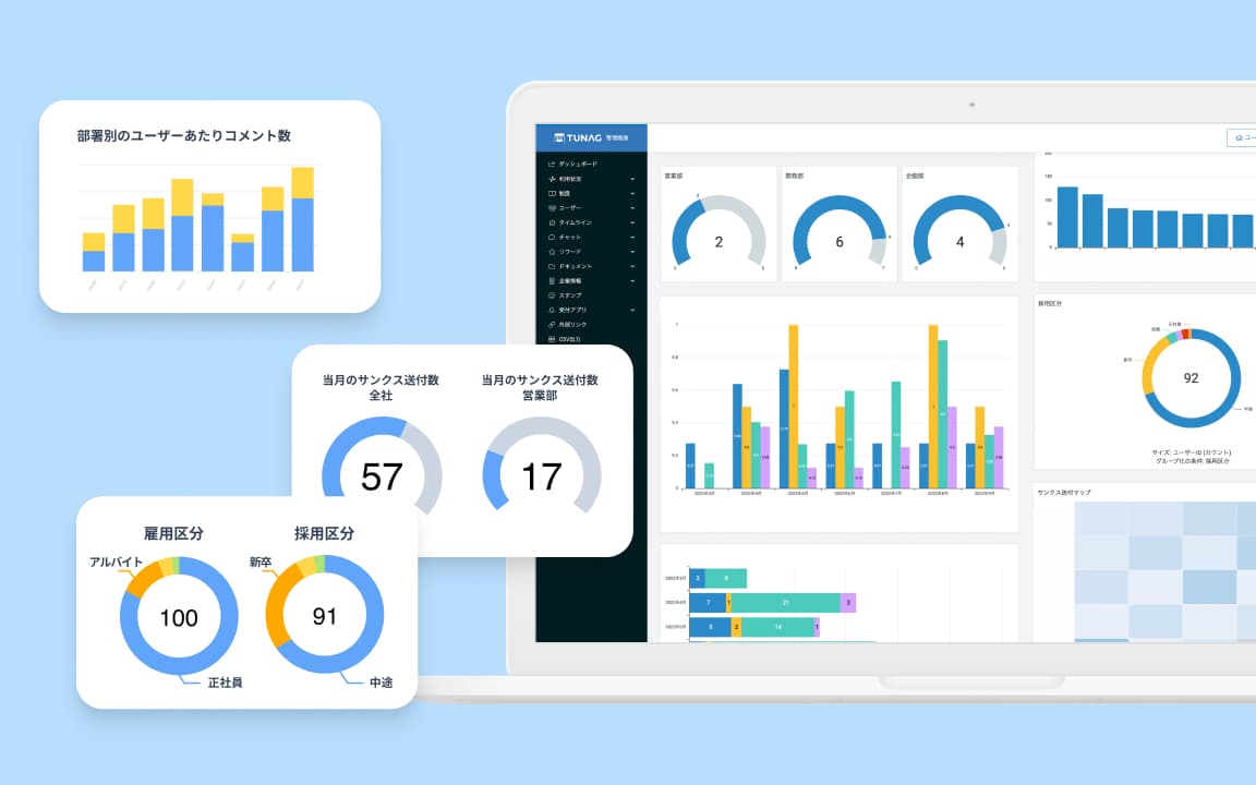 データ活用と成果の可視化のイメージ像