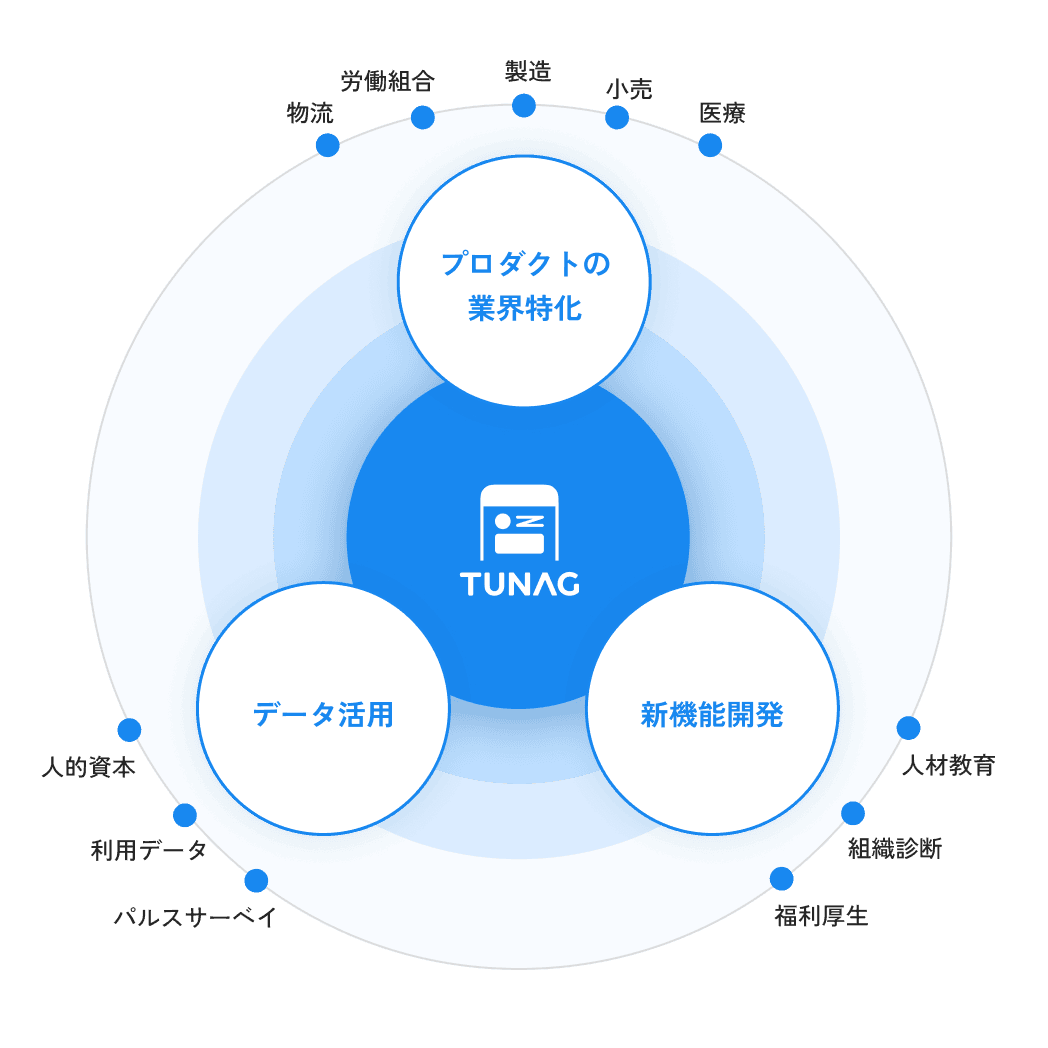事業の拡大のイメージ画像