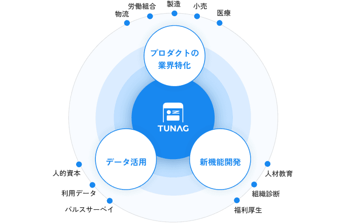 事業の拡大のイメージ画像
