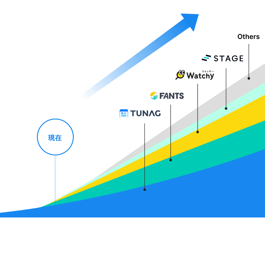 さらなる主力事業を抱える組織へのイメージ画像