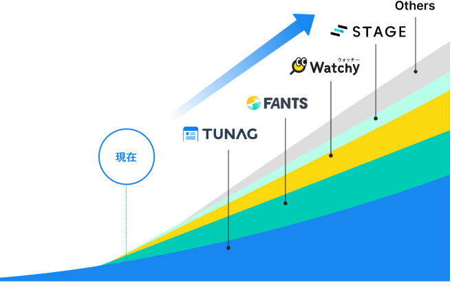さらなる主力事業を抱える組織へのイメージ画像