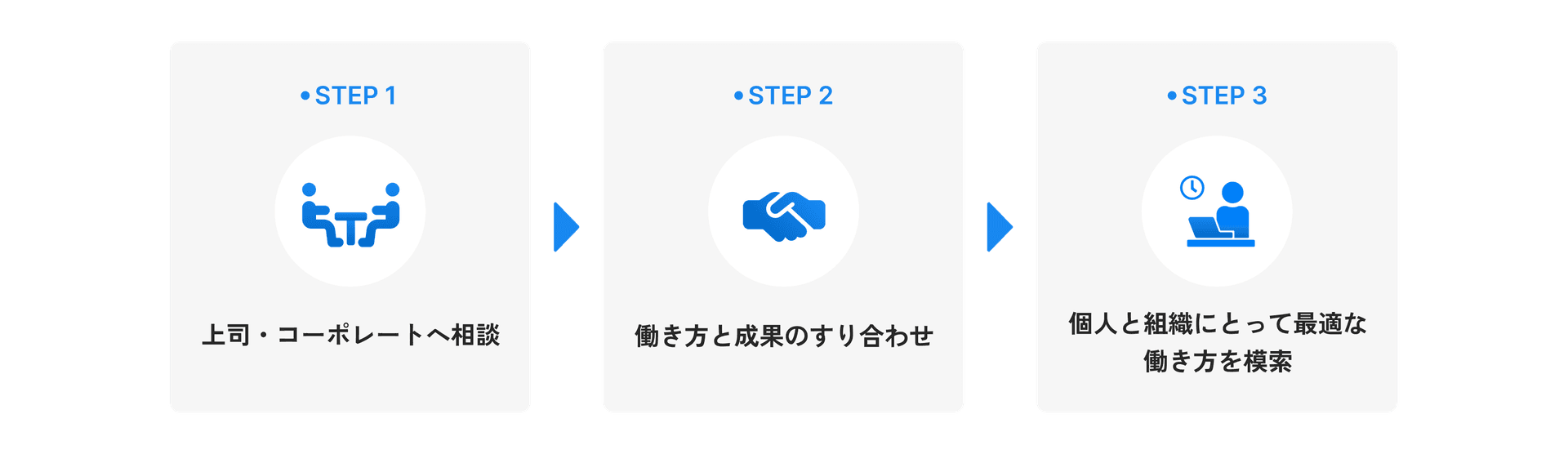 社員と会社が共に成長のイメージ