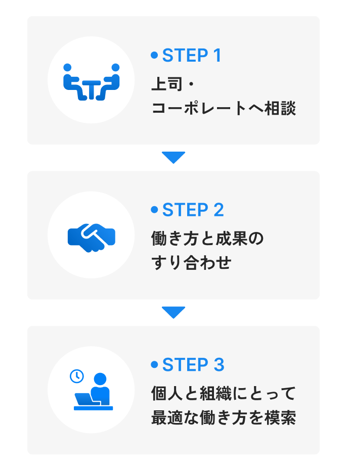 社員と会社が共に成長のイメージ