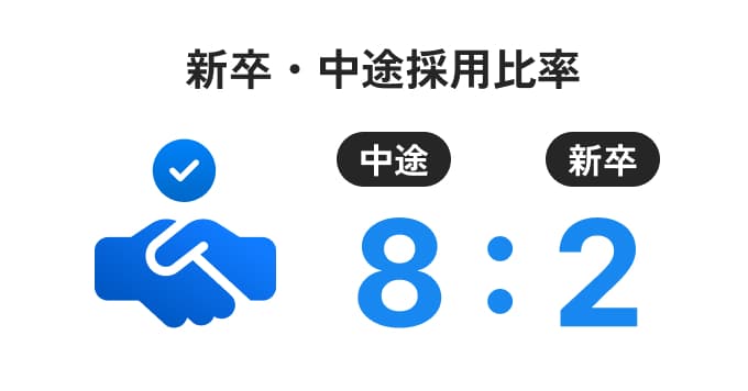 中途/新卒