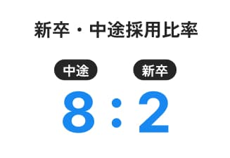 中途/新卒