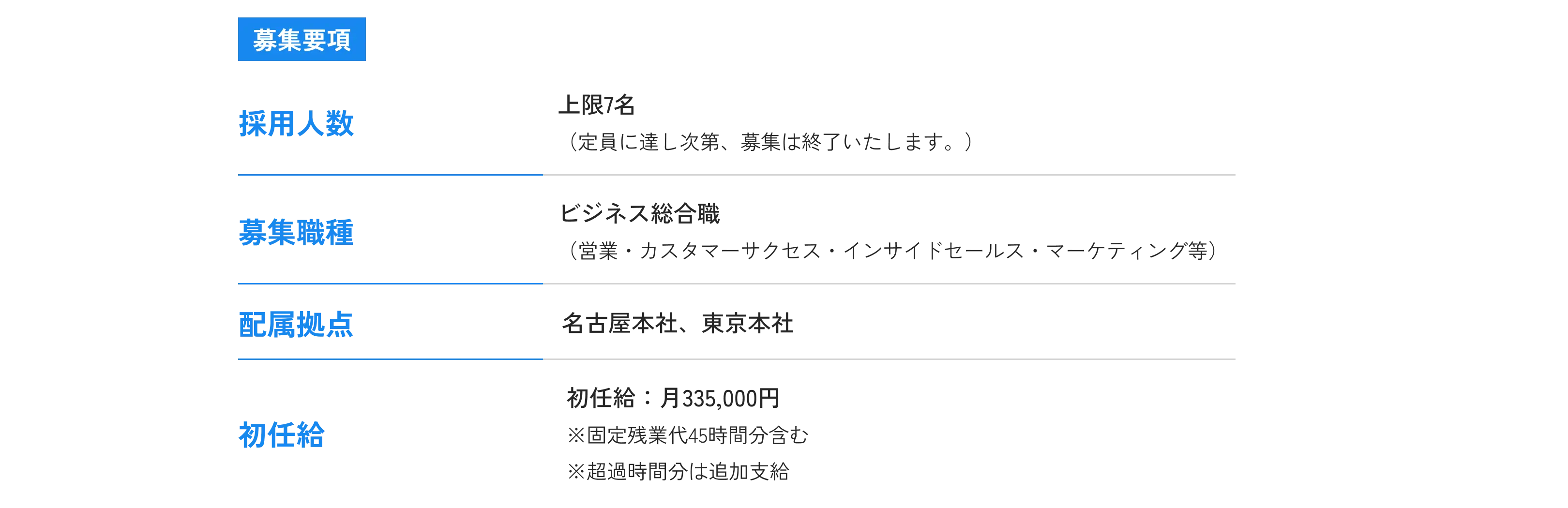 job_description