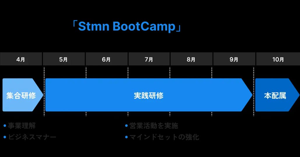 program
