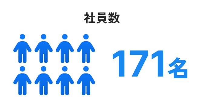 社員数