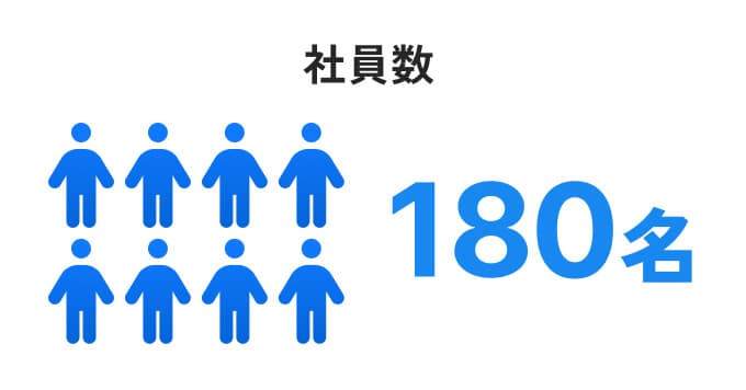 社員数
