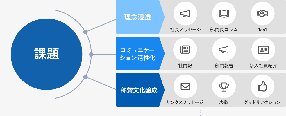 施策設計のイメージ画像