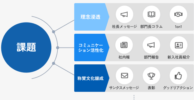 施策設計のイメージ画像