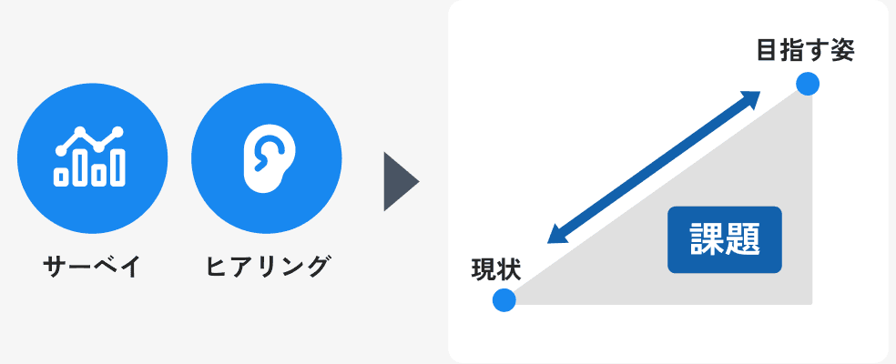 課題抽出のイメージ画像