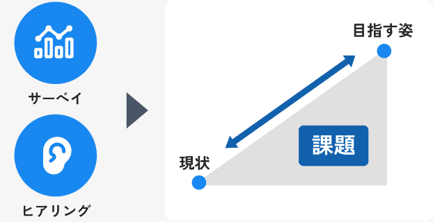 課題抽出のイメージ画像