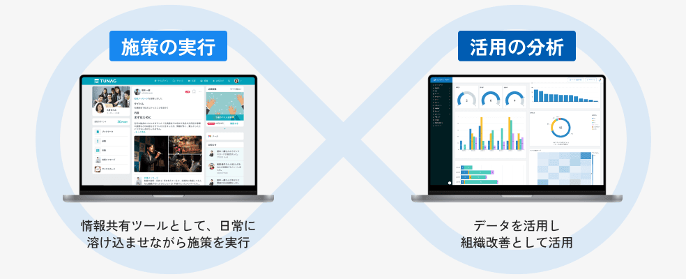 データ活用と成果の可視化のイメージ画像