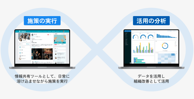 データ活用と成果の可視化のイメージ画像