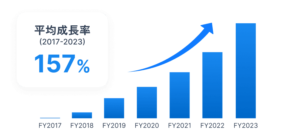 売上高のイメージ画像
